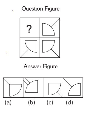 Pattern Completion-Non Verbal Reasoning Questions and Answers ...